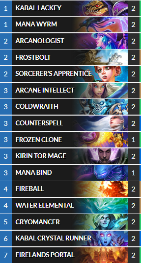 hearthstone secret mage decks